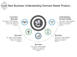 Cycle new business understanding dormant needs product realization