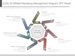 Cycle of affiliate marketing management diagram ppt model