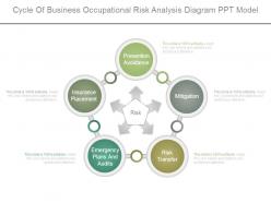 Cycle of business occupational risk analysis diagram ppt model