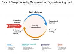 Cycle of change leadership management and organizational alignment