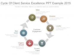 Cycle of client service excellence ppt example 2015