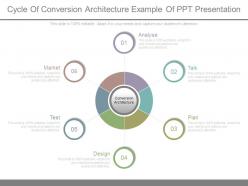 Cycle of conversion architecture example of ppt presentation