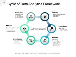 Cycle of data analytics framework