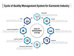 Cycle of quality management system for garments industry