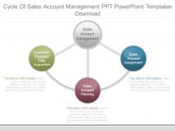 Cycle of sales account management ppt powerpoint templates download