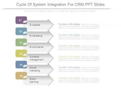 Cycle of system integration for crm ppt slides