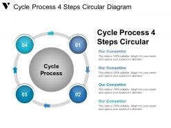 Cycle process 4 steps circular diagram example of ppt