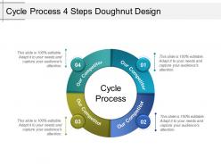 Cycle process 4 steps doughnut design example of ppt presentation