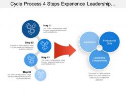 Cycle process 4 steps experience leadership professional skills