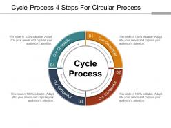 Cycle process 4 steps for circular process example ppt presentation