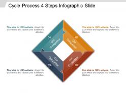 Cycle process 4 steps infographic slide good ppt example