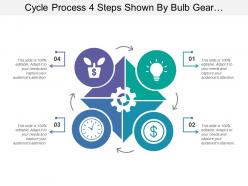 Cycle process 4 steps shown by bulb gear dollar clock images
