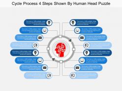 Cycle process 4 steps shown by human head puzzle