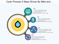 Cycle process 4 steps shown by mike and circular arrows