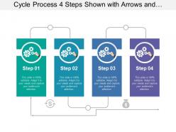 Cycle process 4 steps shown with arrows and dollar sign