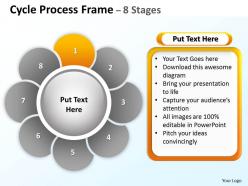 Cycle process flow frame 8 stages 9
