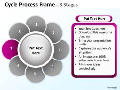 Cycle process flow frame 8 stages 9