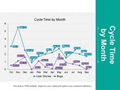 Cycle time by month ppt styles files