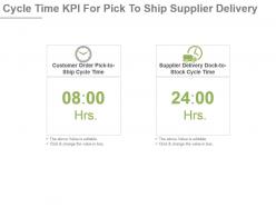 Cycle time kpi for pick to ship supplier delivery ppt slide