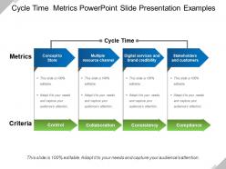 Cycle Time Metrics Powerpoint Slide Presentation Examples