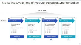 Cycle Time Powerpoint Ppt Template Bundles