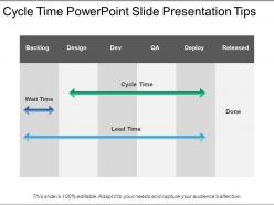 Cycle Time Powerpoint Slide Presentation Tips