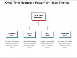 Cycle Time Reduction Powerpoint Slide Themes