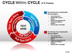 Cycle Within Cycle Diagram Powerpoint Presentation Slides