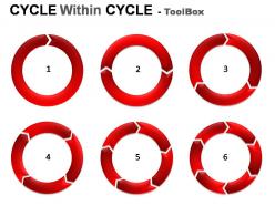 Cycle Within Cycle Diagram Powerpoint Presentation Slides