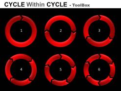 Cycle Within Cycle Diagram Powerpoint Presentation Slides Db
