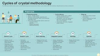 Cycles Of Crystal Methodology Crystal Agile Framework Ppt Powerpoint Presentation File Slides