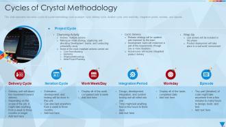 Cycles Of Crystal Methodology Crystal Methodology It Ppt Microsoft