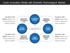 Cyclic innovation model with scientific technological market transitions