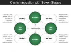 Cyclic innovation with seven stages