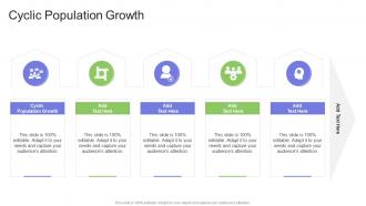 Cyclic Population Growth In Powerpoint And Google Slides Cpb