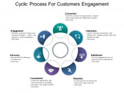 Cyclic process for customers engagement