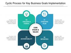 Cyclic process for key business goals implementation