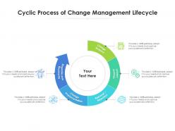 Cyclic Process Of Change Management Lifecycle