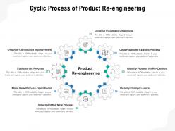 Cyclic process of product re engineering