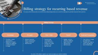 Cyclic Revenue Model Billing Strategy For Recurring Based Revenue Ppt Model Diagrams