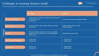 Cyclic Revenue Model Challenges In Recurring Business Model Ppt Infographics Layouts