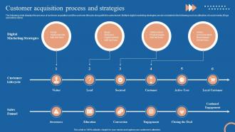 Cyclic Revenue Model Customer Acquisition Process And Strategies Ppt Ideas Objects