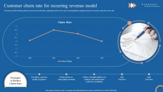 Cyclic Revenue Model Customer Churn Rate For Recurring Revenue Model Ppt Professional Slide