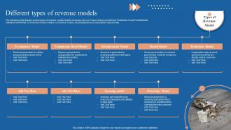 Cyclic Revenue Model Different Types Of Revenue Models Ppt Professional Brochure