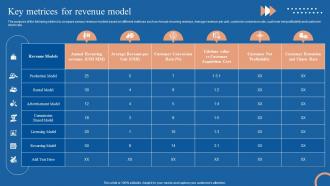 Cyclic Revenue Model Key Metrices For Revenue Model Ppt Show Smartart
