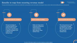 Cyclic Revenue Model Powerpoint Presentation Slides