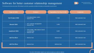 Cyclic Revenue Model Software For Better Customer Relationship Management Ppt Inspiration