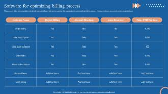 Cyclic Revenue Model Software For Optimizing Billing Process Ppt Styles Format