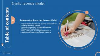 Cyclic Revenue Model Table Of Contents Ppt Show Guide