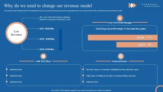 Cyclic Revenue Model Why Do We Need To Change Our Revenue Model Ppt Inspiration